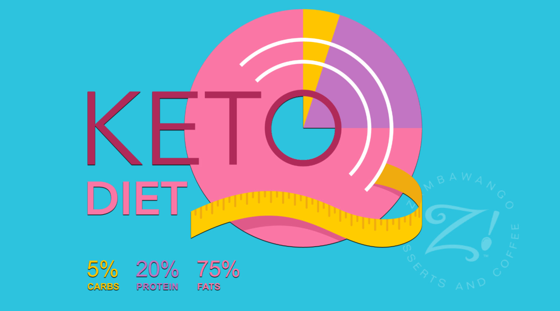 The Positive Effects of a Keto & Low Carb Lifestyle for Your Kidney Health